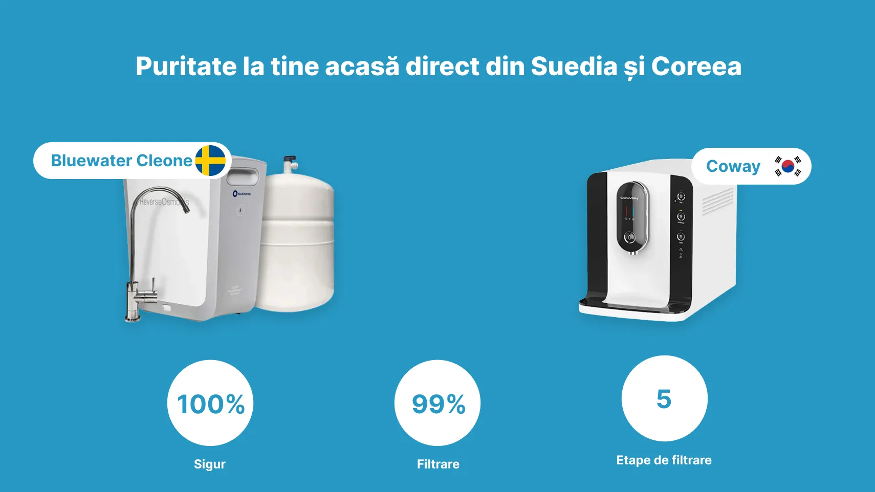 filtre-apa-premium-suedia-coreea